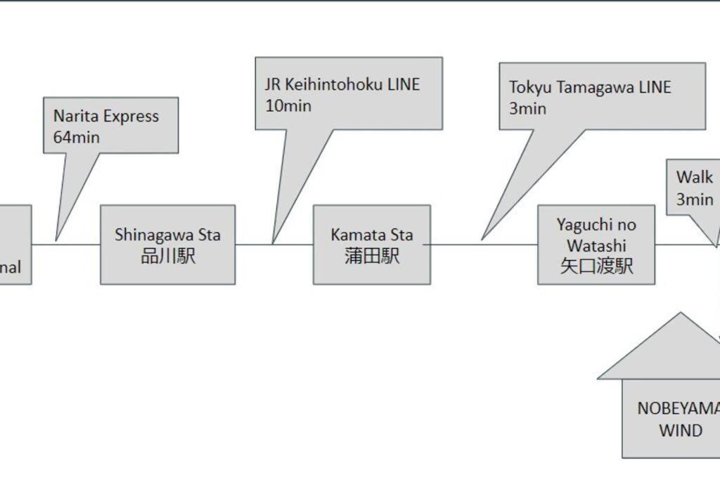 Nobeyama Wind