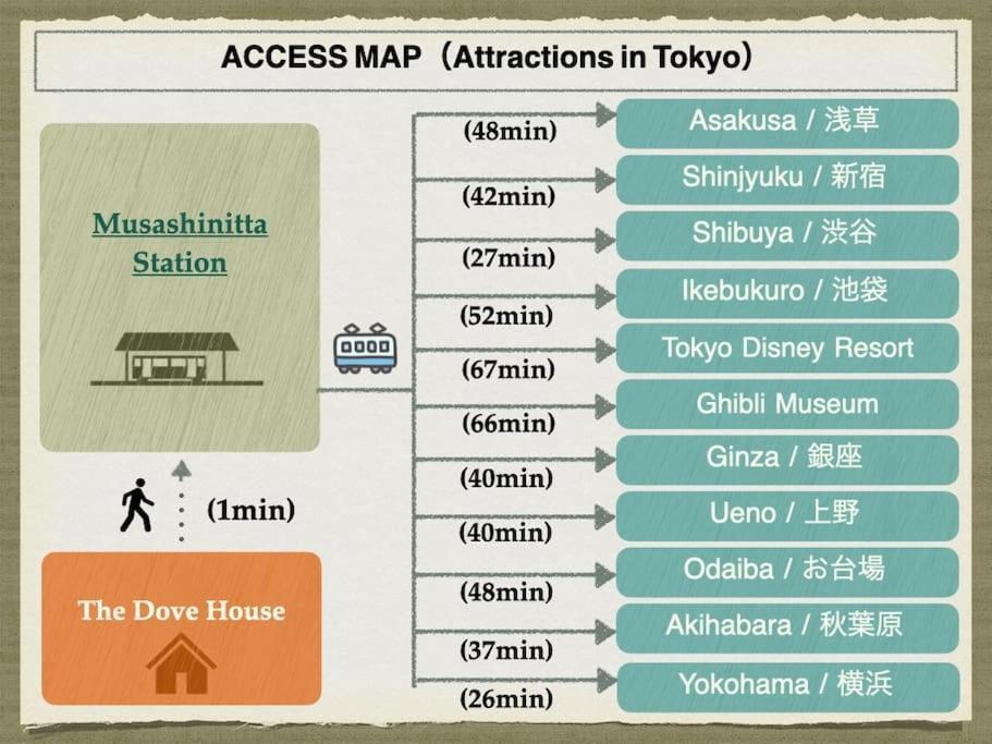 Apartment The Dove House Tokyo