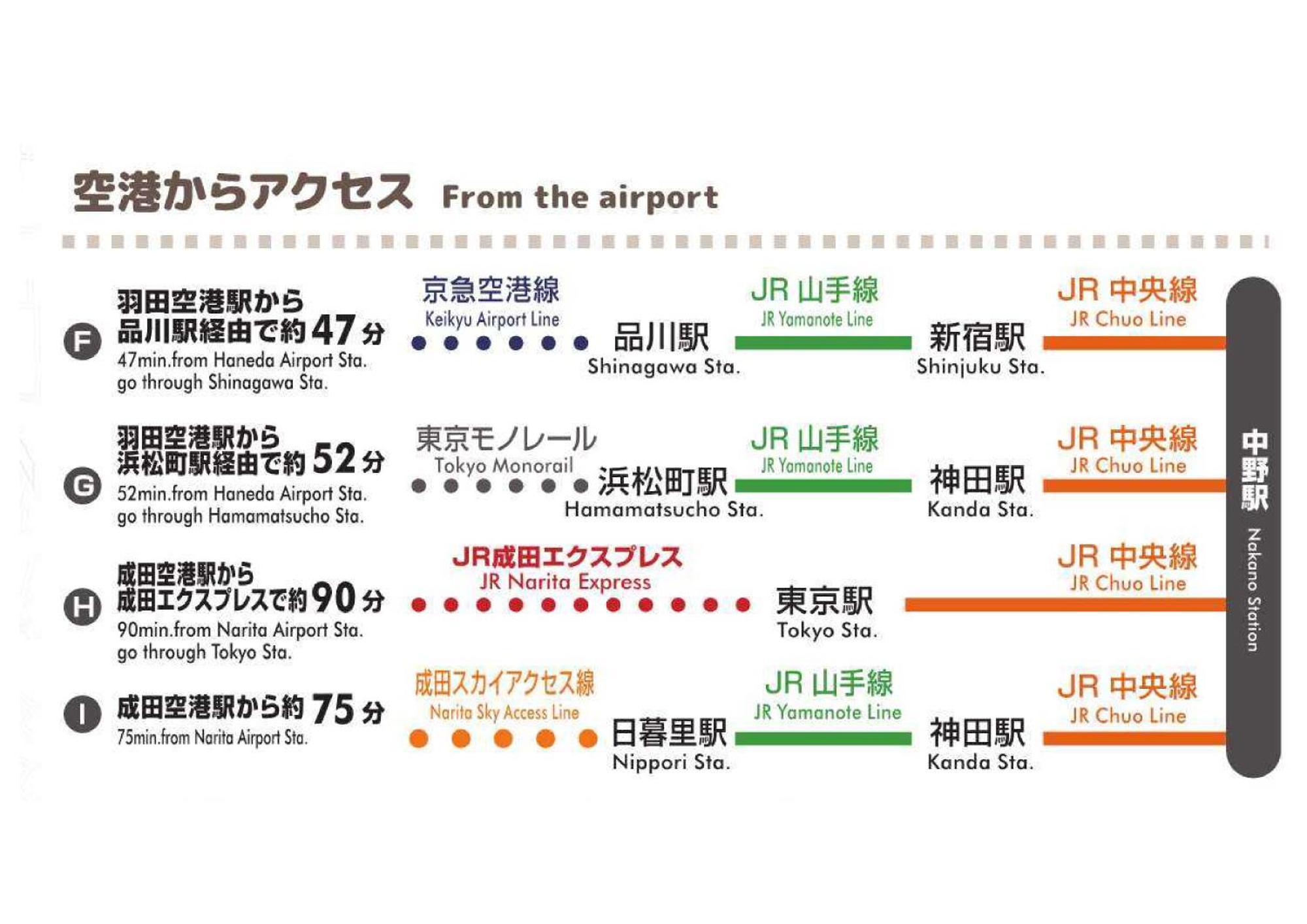 中野レモンハウス-vacation 1 Station From Shinjuku!-商店街沿いまるまる貸切アパート Apartment