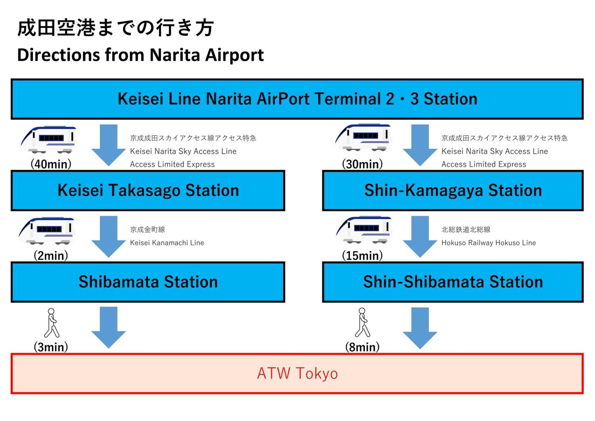 Atw Tokyo-3min To Station 広い1棟貸し全てがプライペートスペース * Tokyo