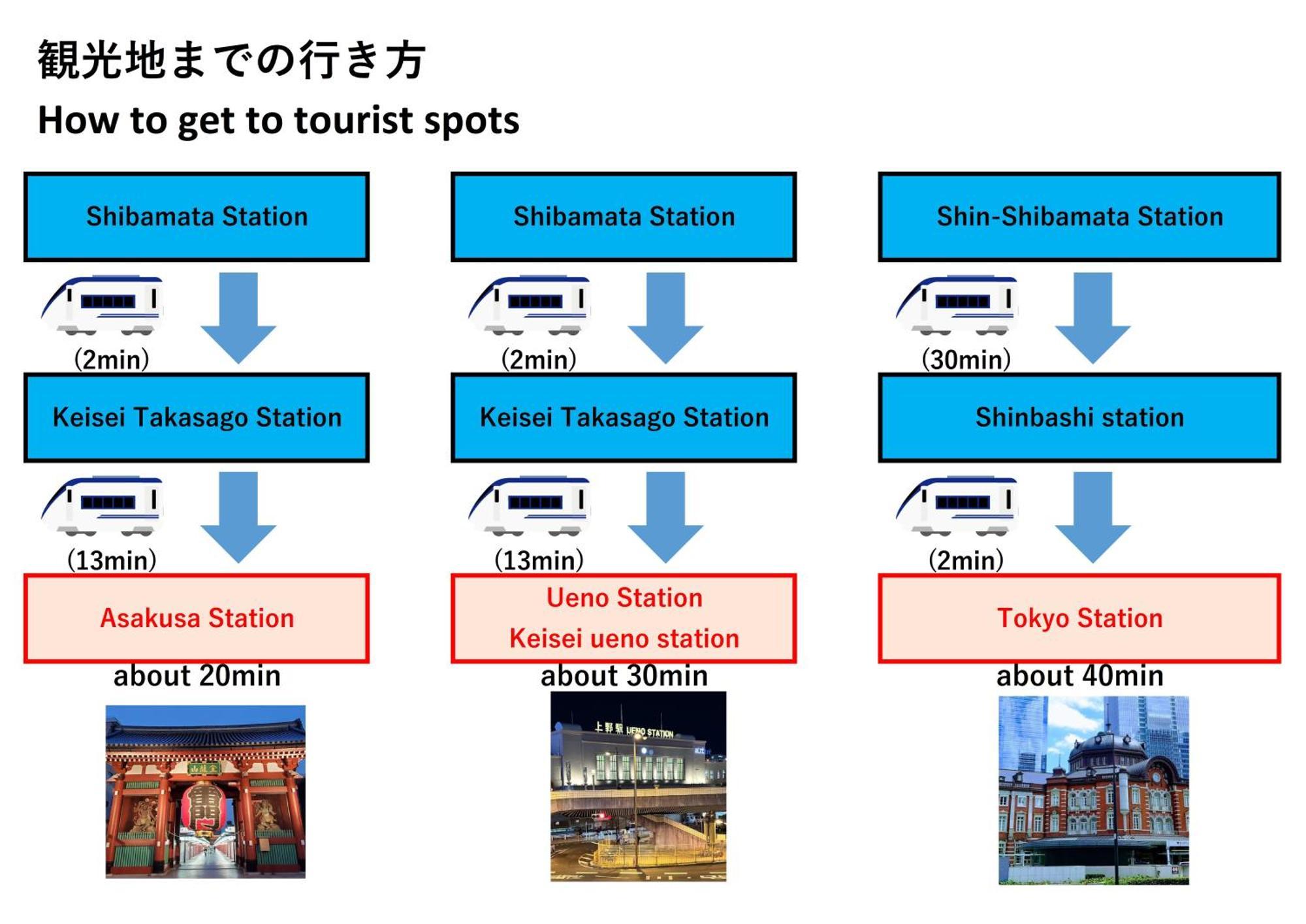 Villa Atw Tokyo-3min To Station 広い1棟貸し全てがプライペートスペース *