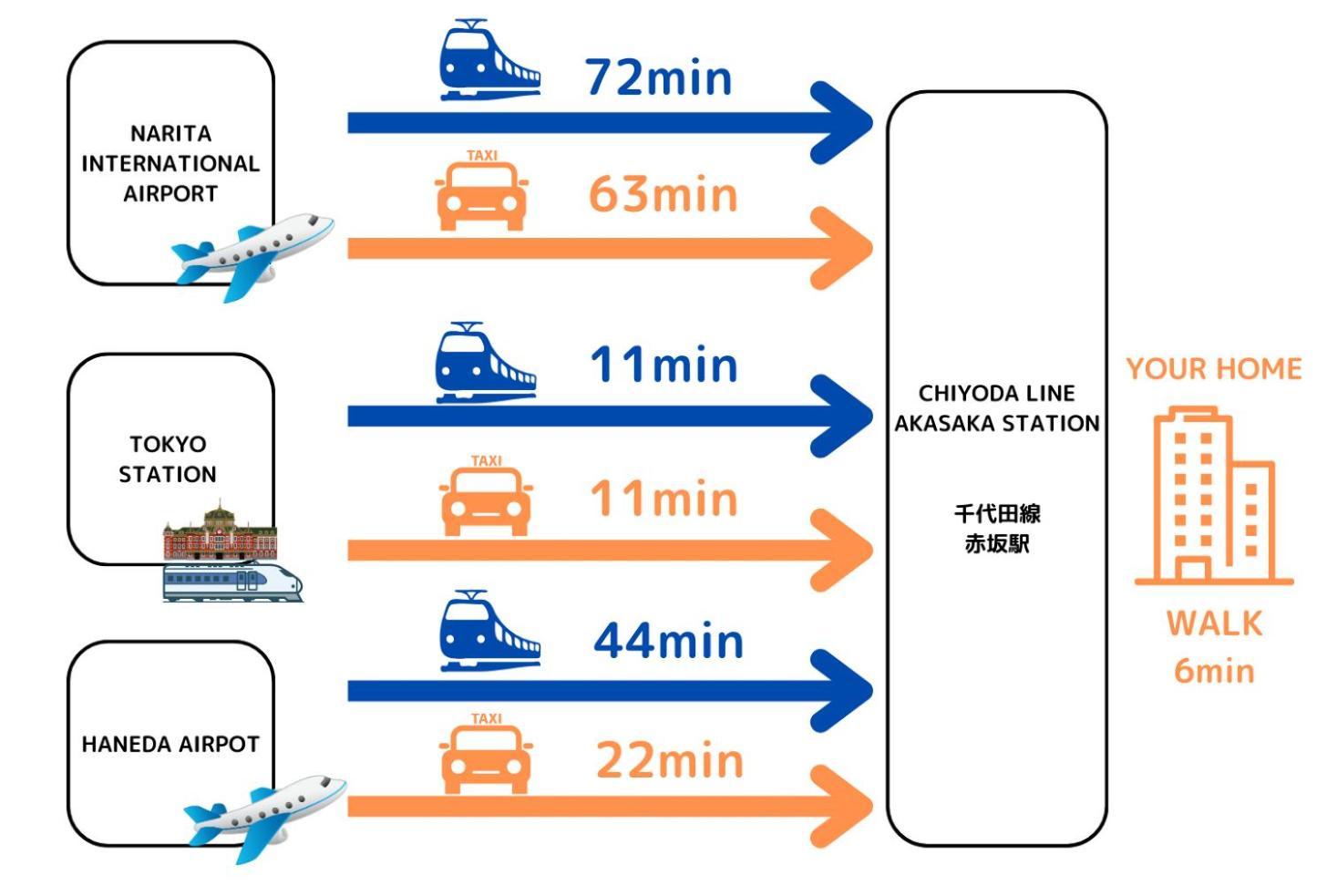 Premier Akasaka Front Tokyo