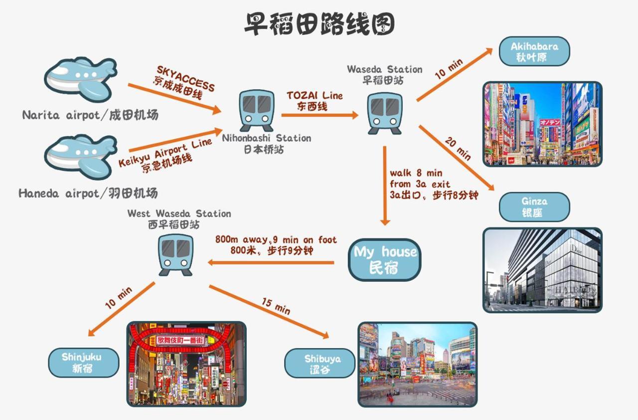 Apartment Zaito Waseda Economy 宅东东京早稻田民宿 *