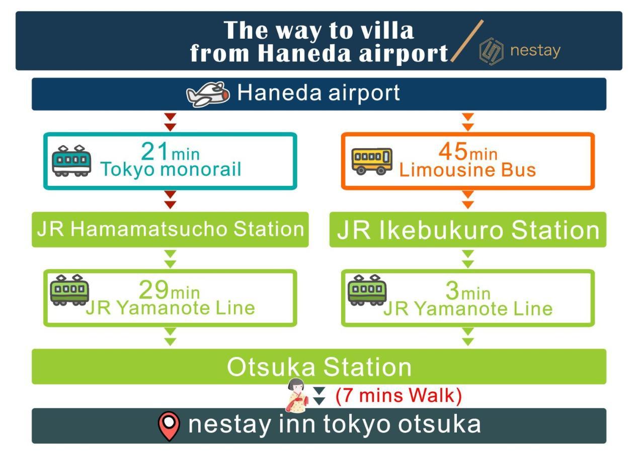 Apartment Nestay Otsuka 302 *