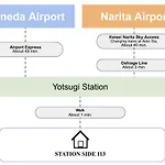 Station Side113