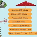 Comma House Minami-Ikebukuro 301