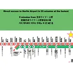 浅草寺3分 浅草駅6分 2寝室+リビング2-6人 スカイツリービュー 駅近 成田空港&羽田空港直通