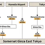 Somerset Ginza East Tokyo