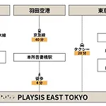 Playsis East Tokyo