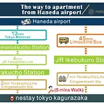 Nestay Inn Tokyo Kagurazaka 02