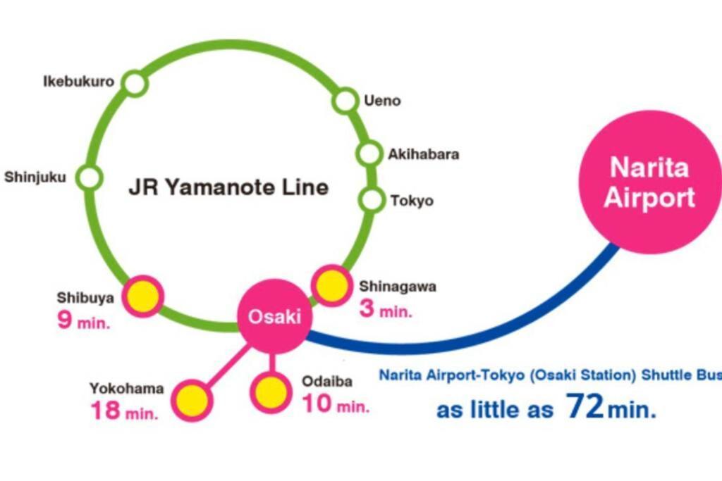 Osaki 1 Tokyo
