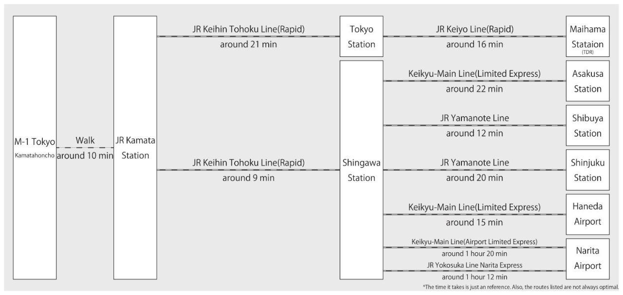 M-1 Kamatahoncho Apartment Tokyo