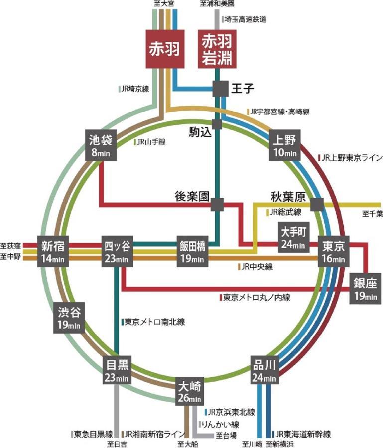 Candy House 包棟4房 12人 直達 池袋8分 上野10分 新宿13分 東京15分 涉谷18分 適合團體旅客