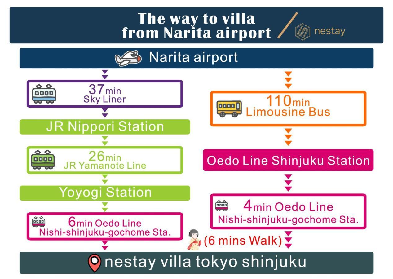 Villa Nestay Shinjuku Tokyo
