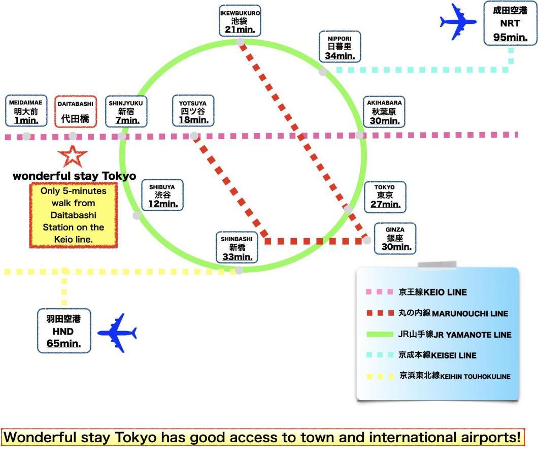 最大7名宿泊可能。代田橋駅徒歩5分。wonderful Staytokyo * Tokyo