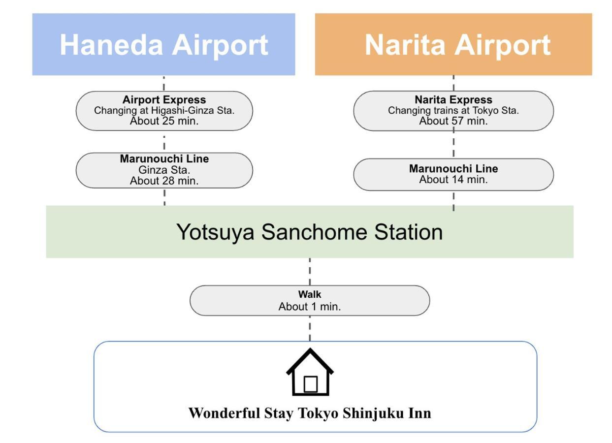 Wonderful Shinjuku *