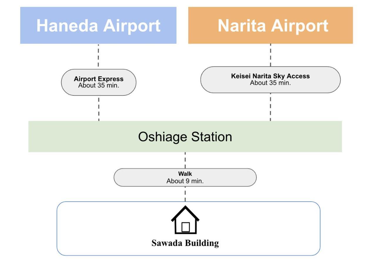 Sawada Building#301 Apartment *