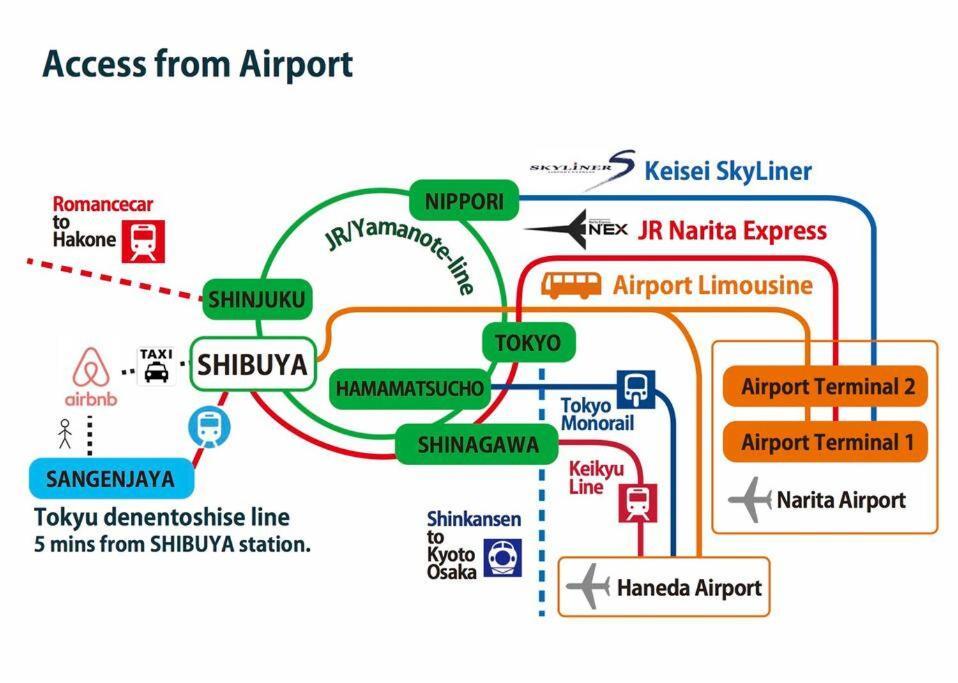 Places /shibuya 5min By Train Tokyo