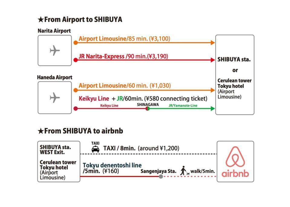 Places /shibuya 5min By Train Apartment *