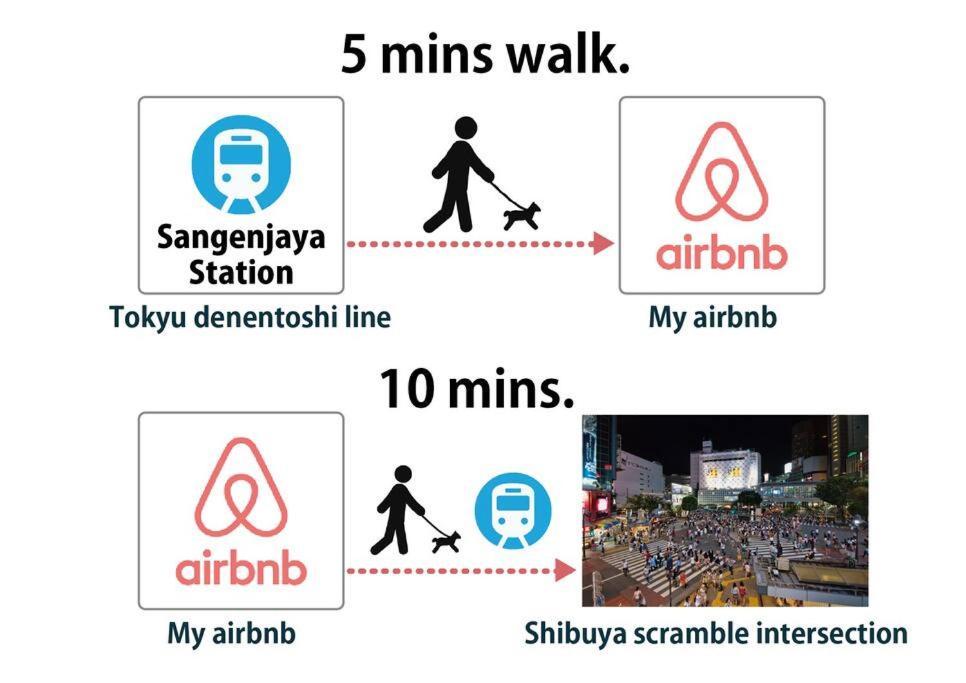 Places /shibuya 5min By Train Apartment