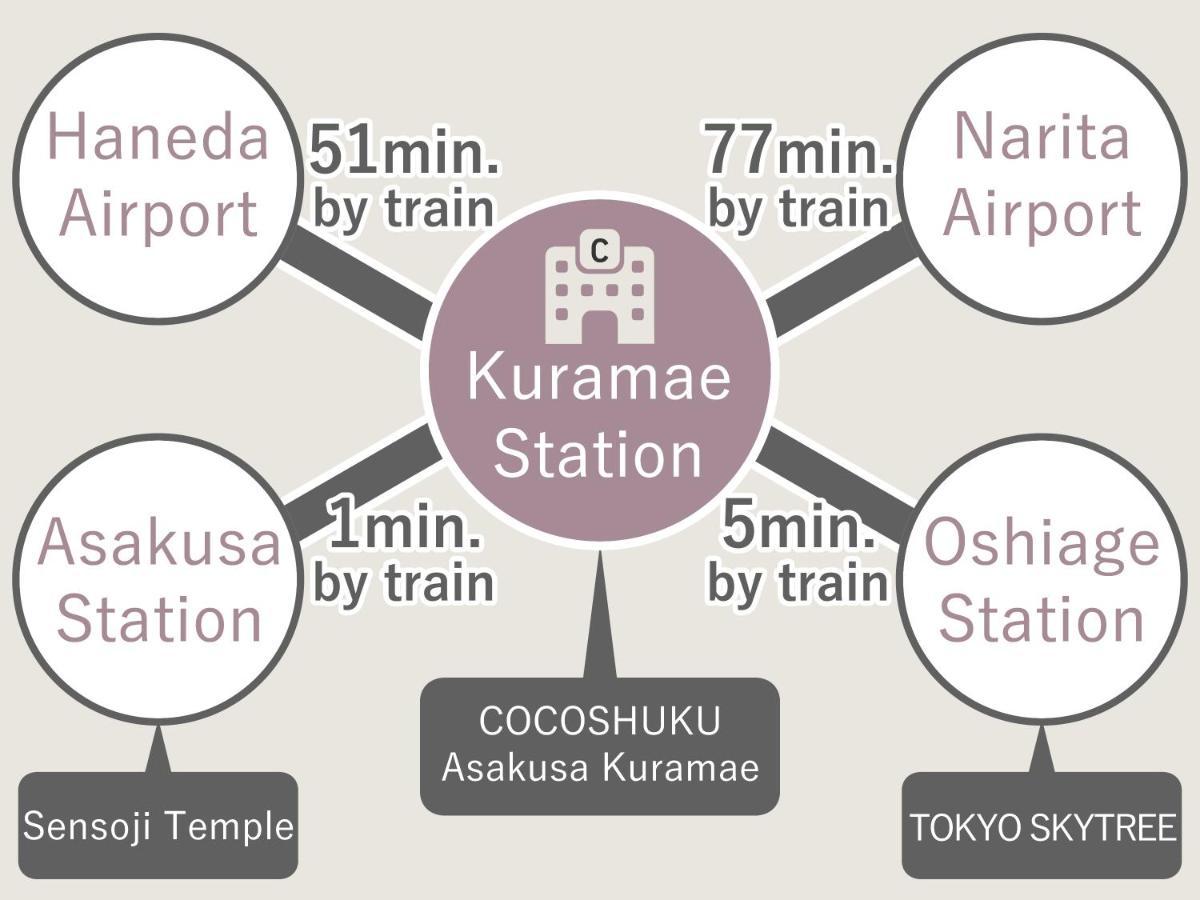 Cocoshuku Asakusa Kuramae Hotel 4*