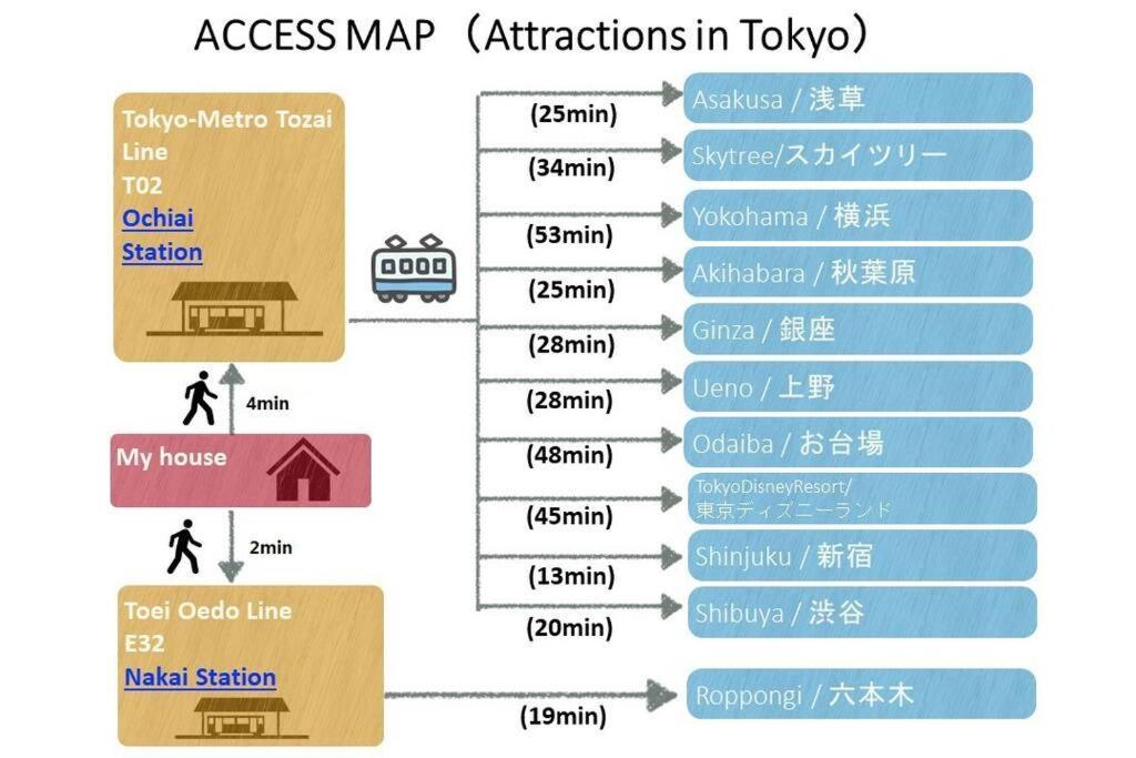Shinjuku Area House With 3br 2mins To Metro On Foot Tokyo