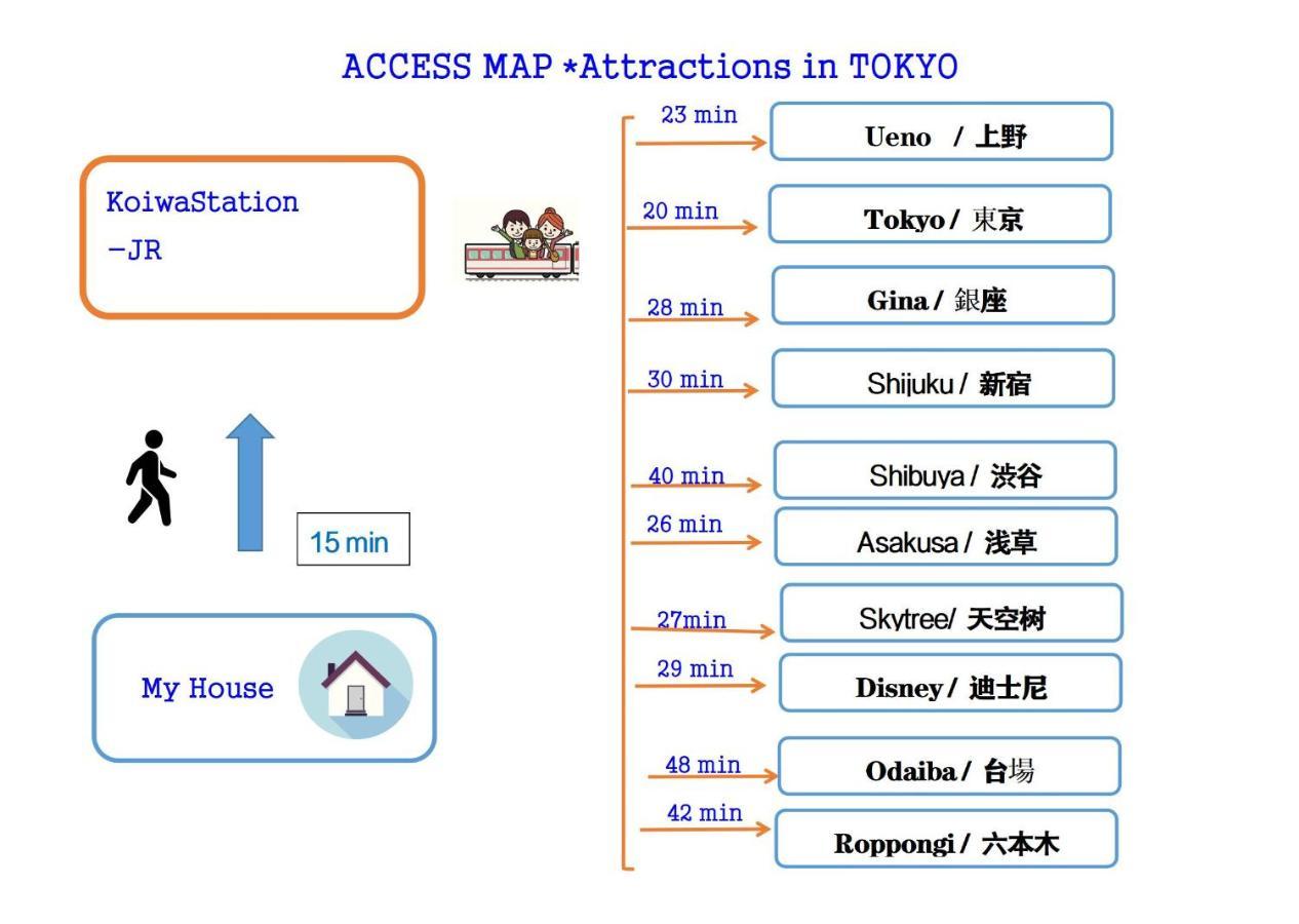 Elephant House New Open Jr Koiwa/keisei Koiwa Station Asakusa/oshiage/shinjuku