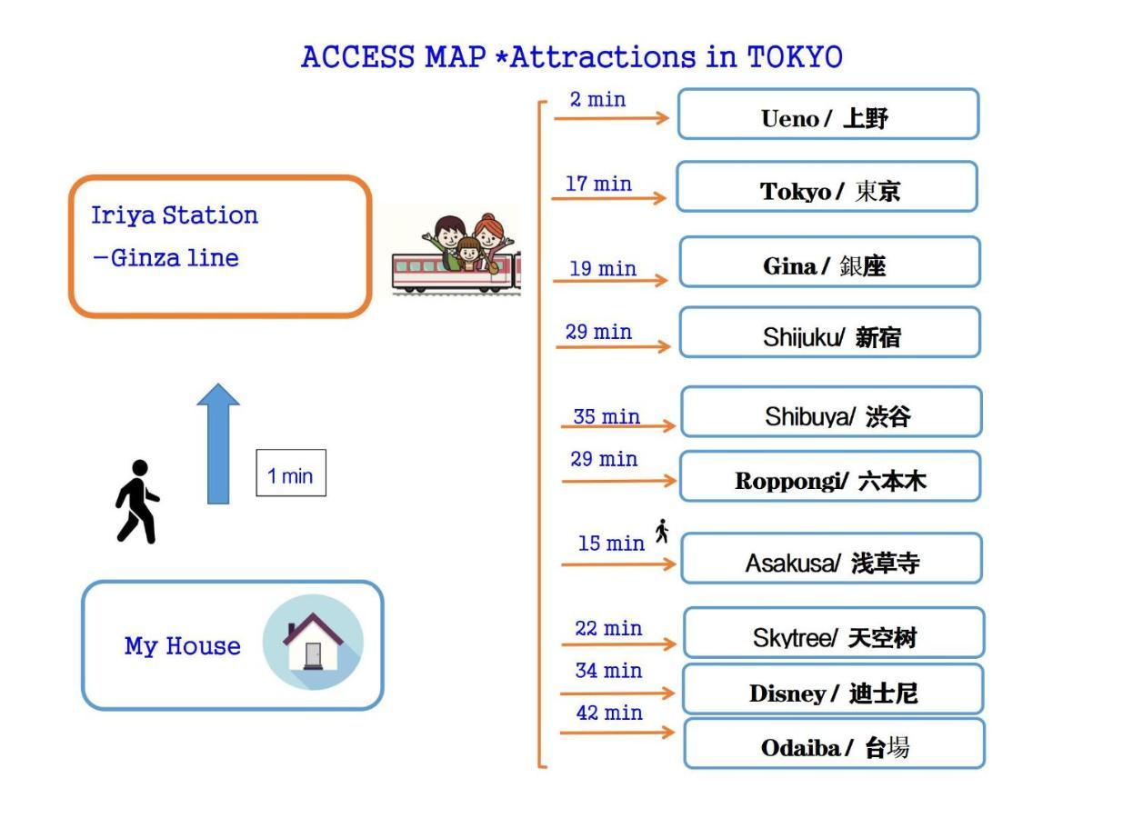 Metro Line Iriya Asakusa Ueno Ginza Akihabara Shinjuku Close Homestay