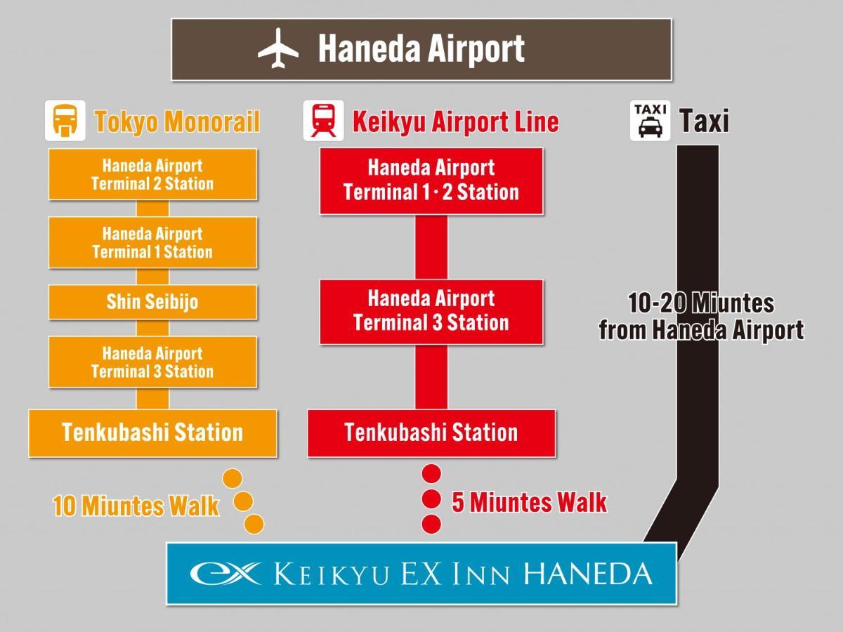 Keikyu Ex Haneda Tokyo