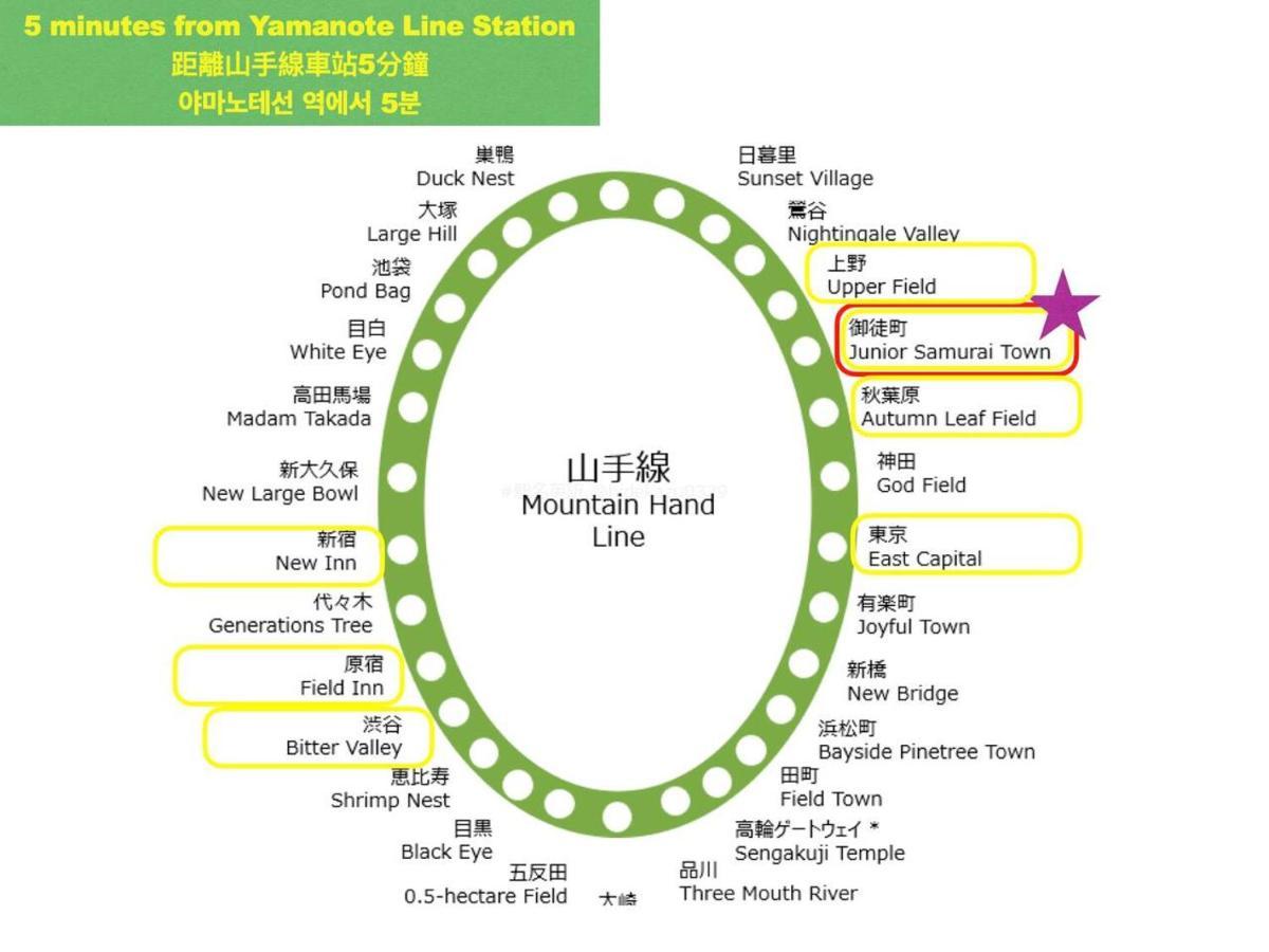 Apartment Ueno レトロ花2-5人山手線3分 上野浅草銀座近い 御徒町駅3分 アメ横3分 上野駅10分 上野広小路駅3分 湯島駅2分 レトロ和風畳寝室
