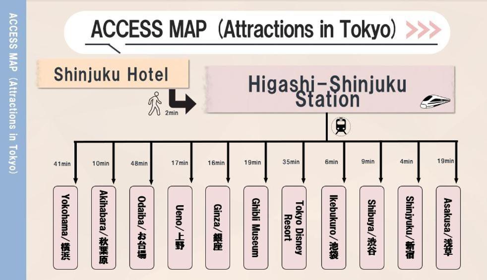 East Shinjuku Triplex: 3-bedroom With Shared Shower