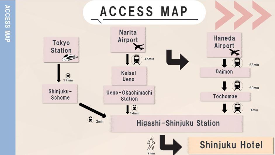 East Shinjuku Triplex: 3-bedroom With Shared Shower * Tokyo