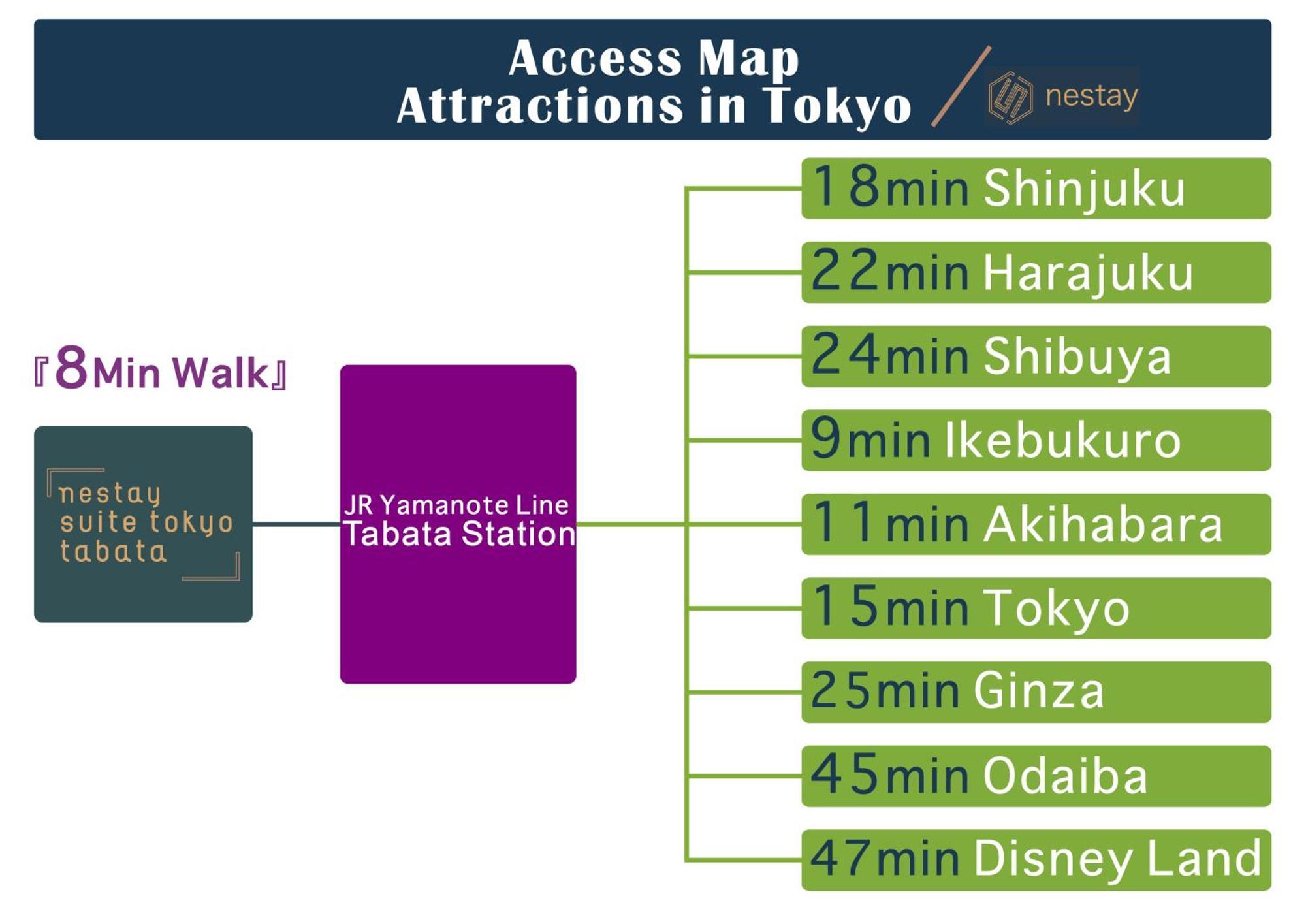 Nestay Tabata Apartment Tokyo