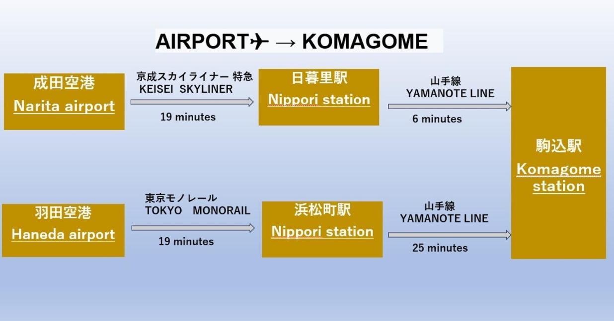 Apartment 駒込駅徒歩7分/旧古河庭園至近
