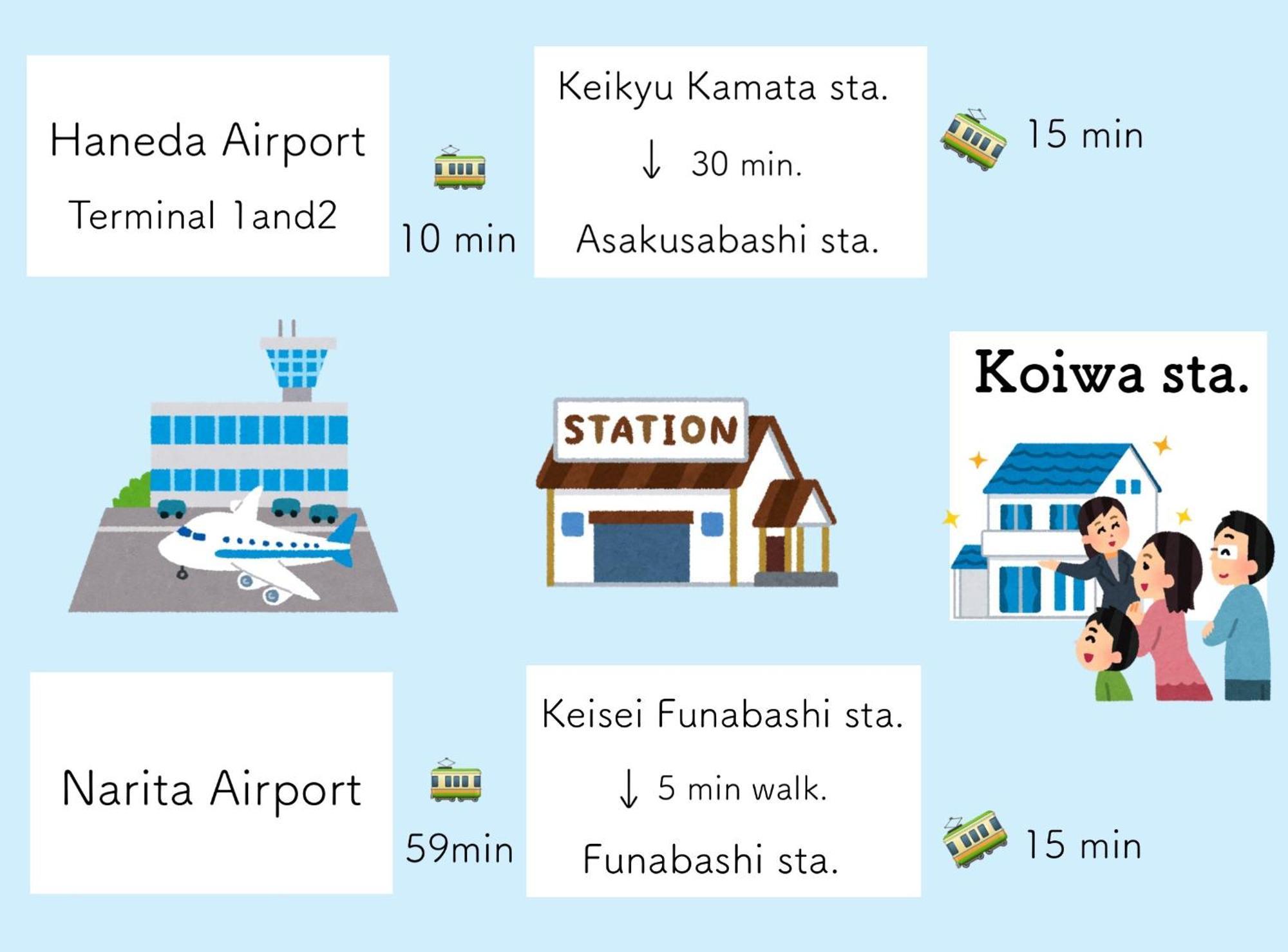 Koiwa Detached House 小岩駅にある戸建のおうち 完全分離型住宅2f Apartment Tokyo
