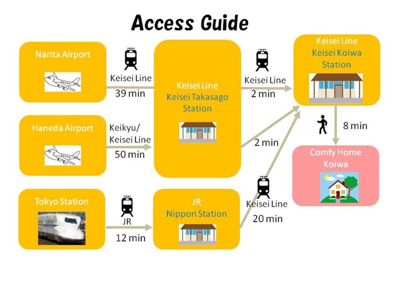 Guest house Comfy Koiwa 2*