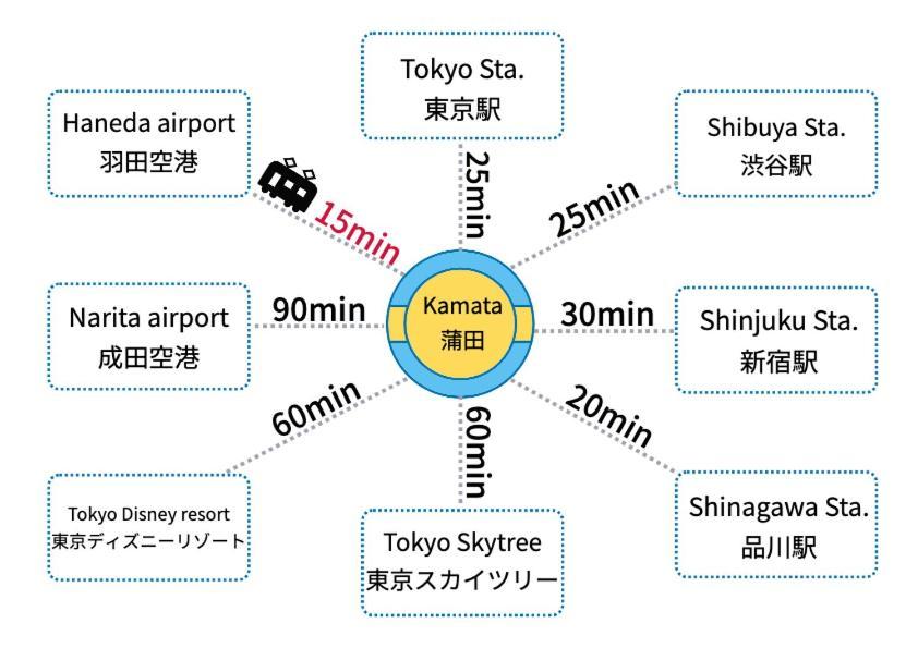 Relastay Kamata