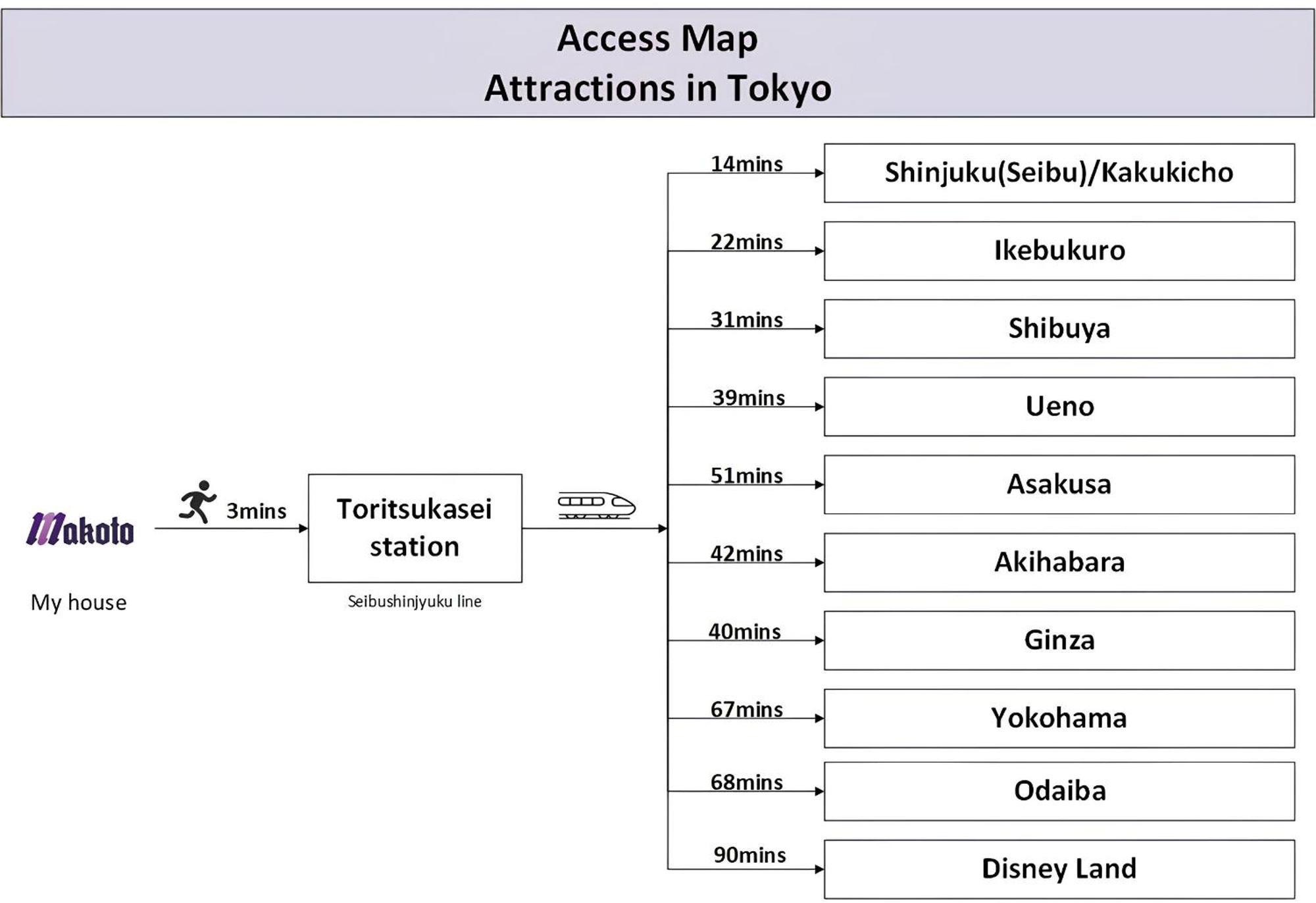 Villa Family Or Business Travel 20 Percent Off丨200 Sqm 丨 14 Min To Shinjuku 丨century-old Japanese Garden 丨3 Parking Spaces丨4 Bedrooms Tokyo