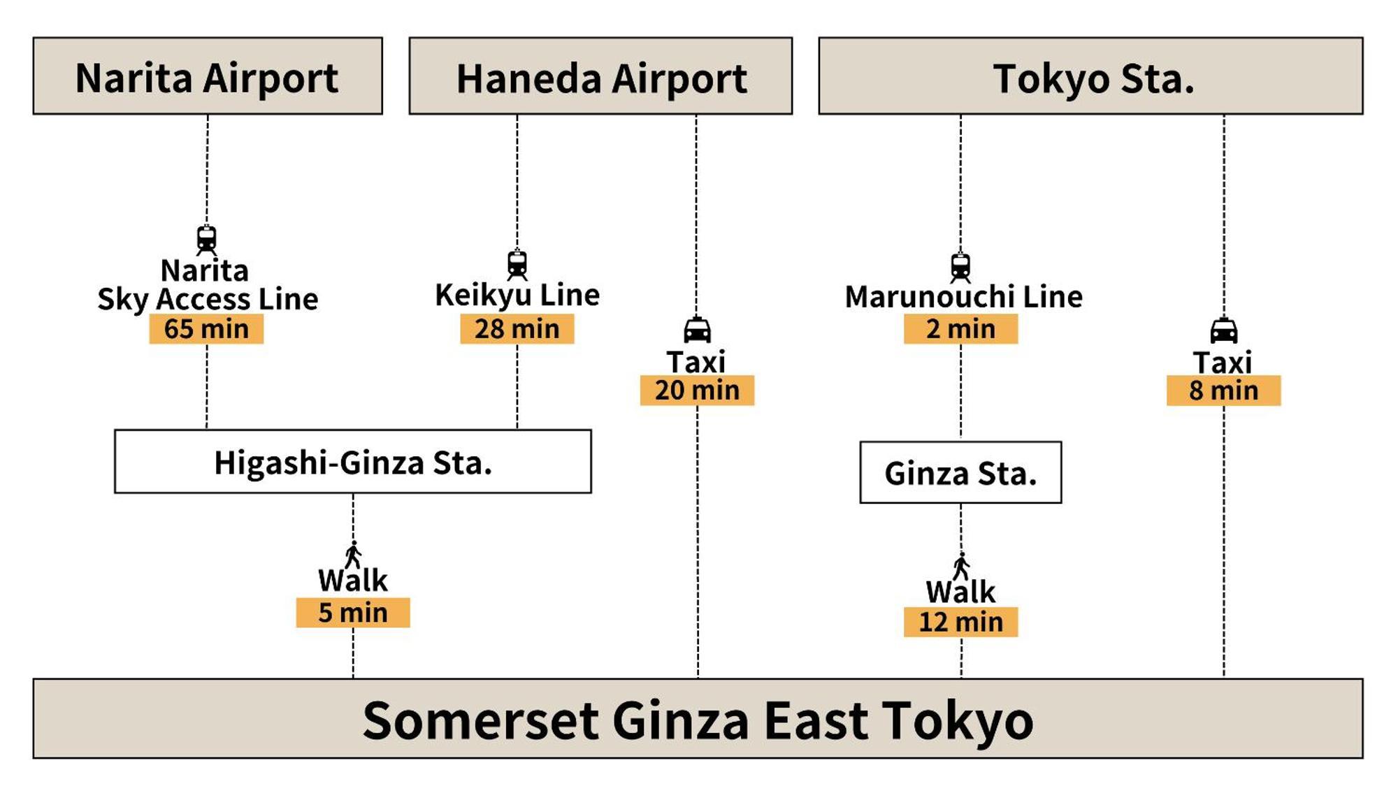 Somerset Ginza East 4*