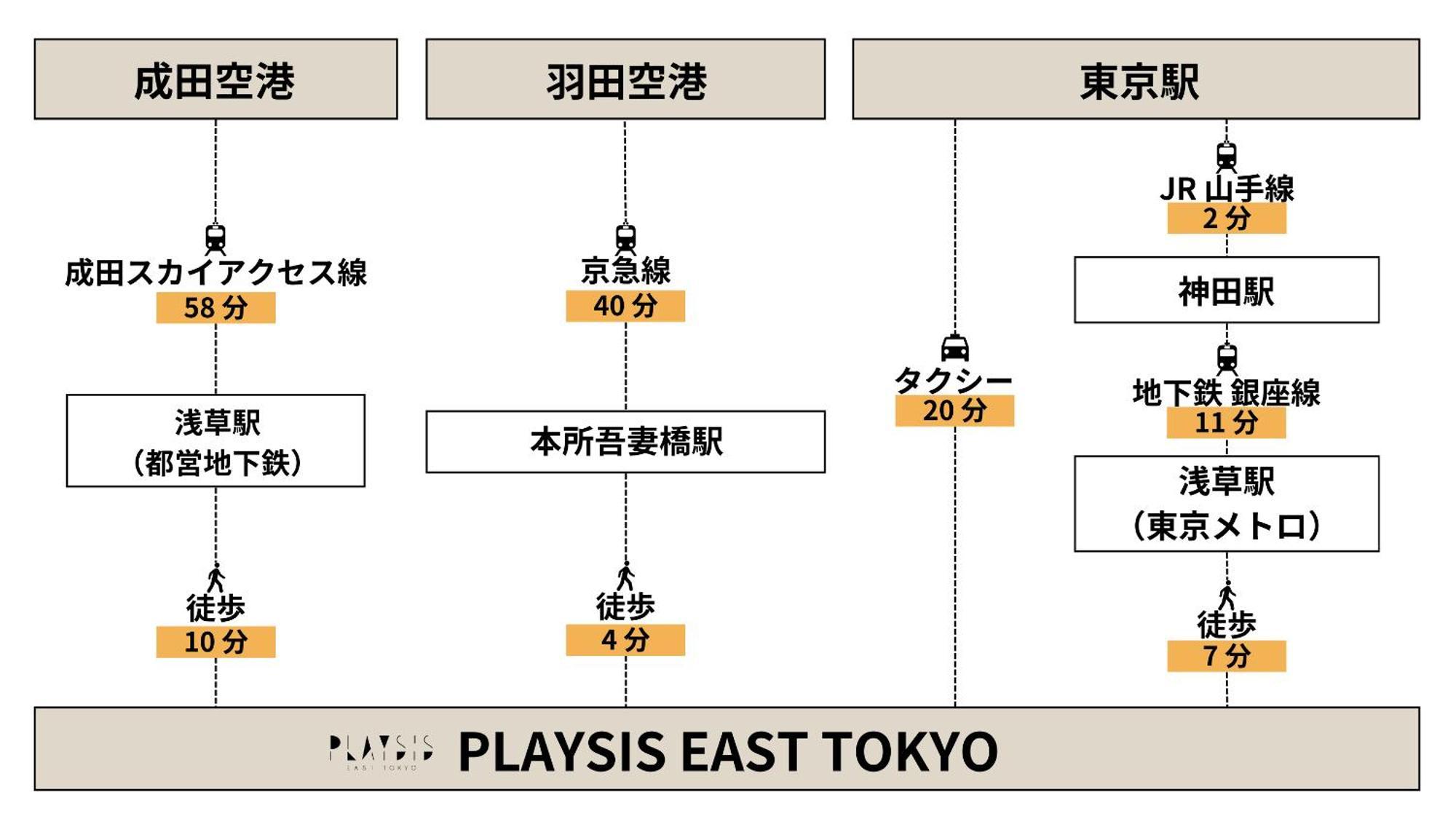 Hotel Playsis East