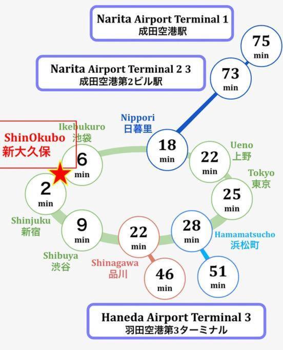 Shinjuku Area Convenient Access For Sightseeing Apartment Tokyo