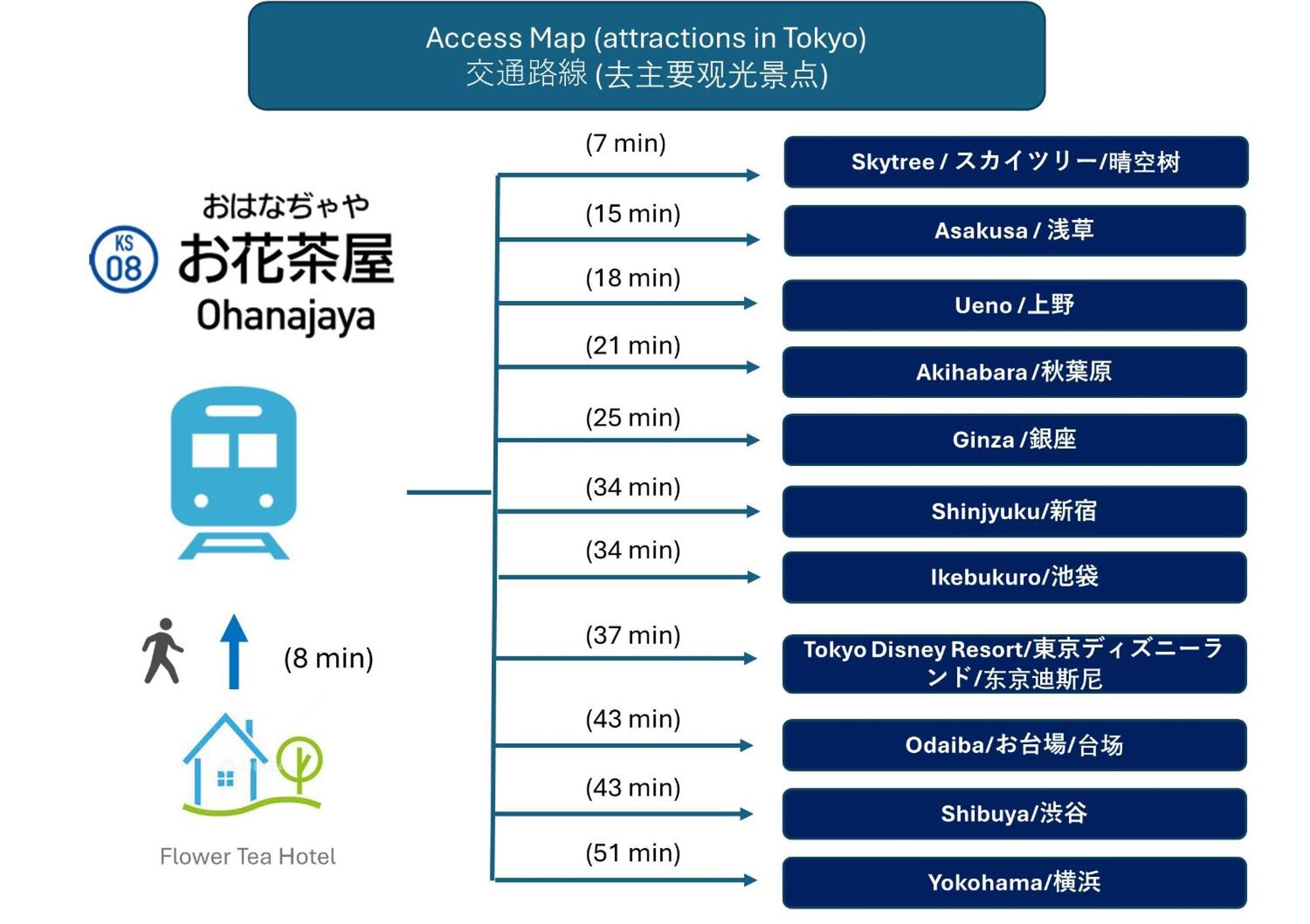 120平米 5br House, Near Ueno And Asakusa, Parking 2间浴室5室1厅 *