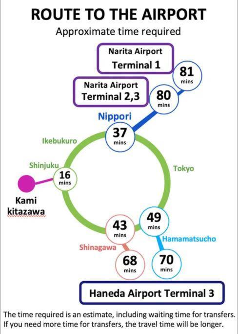 Akira&chacha杉並区世田谷direct To Shinjuku For 13 Min 上北沢4分 近涉谷新宿1floor Apartment Tokyo
