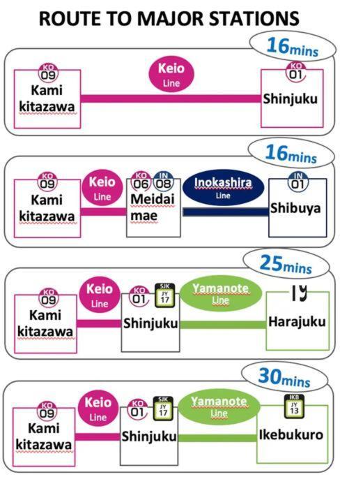 Akira&chacha杉並区世田谷direct To Shinjuku For 13 Min 上北沢4分 近涉谷新宿1floor *