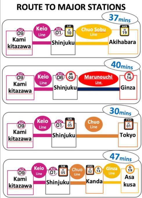 Akira&chacha杉並区世田谷direct To Shinjuku For 13 Min 上北沢4分 近涉谷新宿1floor Apartment *