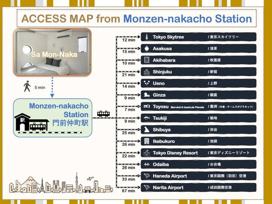 New!門前仲町 越中島から徒歩5分! 銀座 浅草 スカイツリー 築地 豊洲 舞浜へアクセス良好 Apartment *