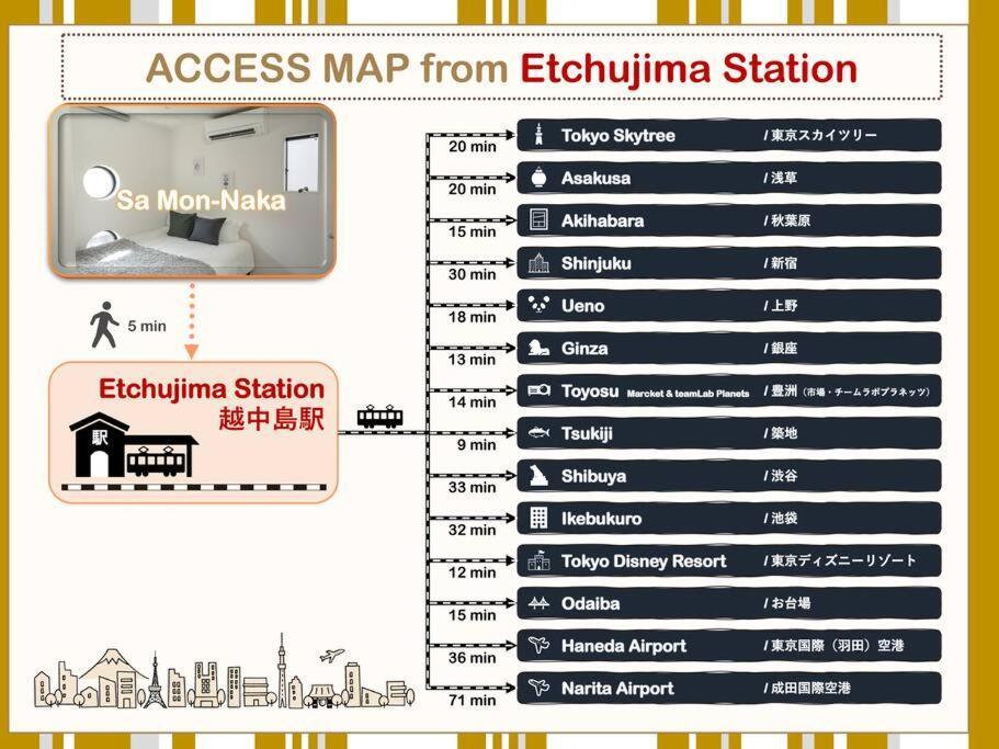 New!門前仲町 越中島から徒歩5分! 銀座 浅草 スカイツリー 築地 豊洲 舞浜へアクセス良好 Apartment Tokyo