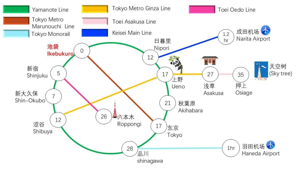 Family House 蕾 池袋徒步圈全新装修日式户建民宿 Villa Tokyo