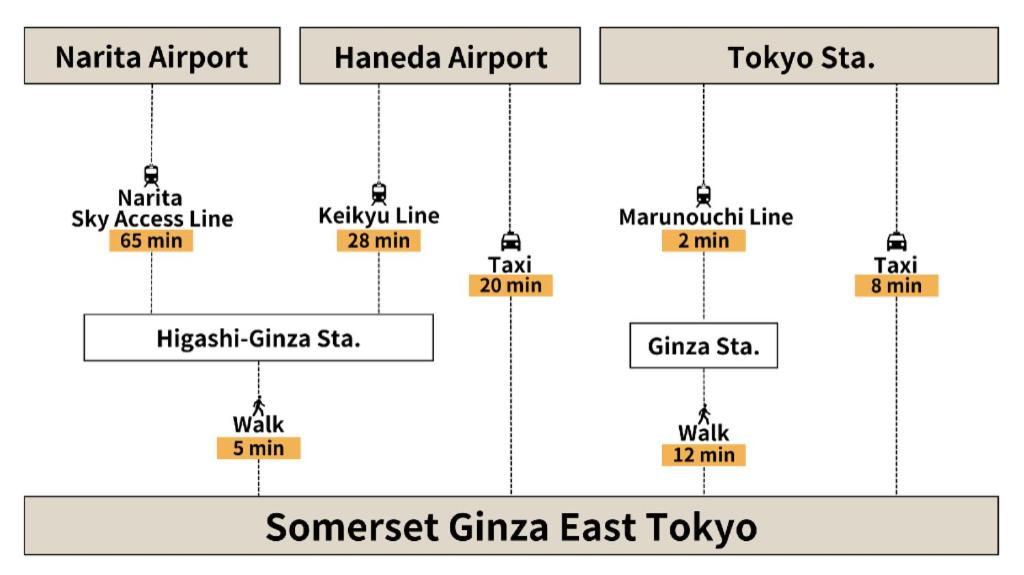Hotel Somerset Ginza East
