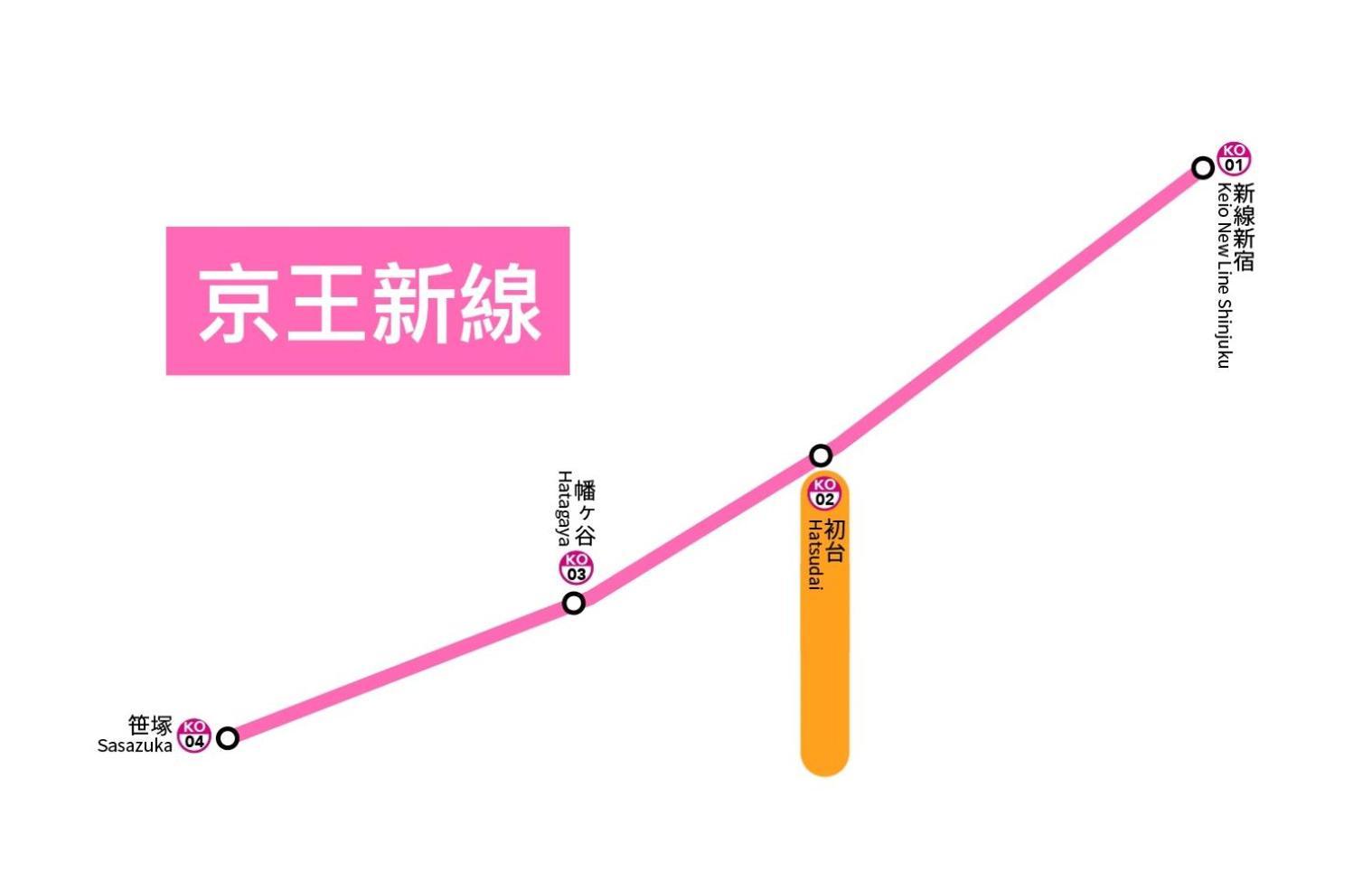 桜の川8 Shinjuku 3 Mins Shibuya New Mansion Train 1 Min Than 7 People *